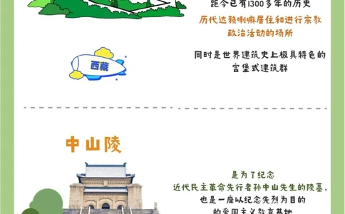 各城市建筑地标是什么_中小学精品资料(高清可打印)_百科知识大全集312份高清资料整理版