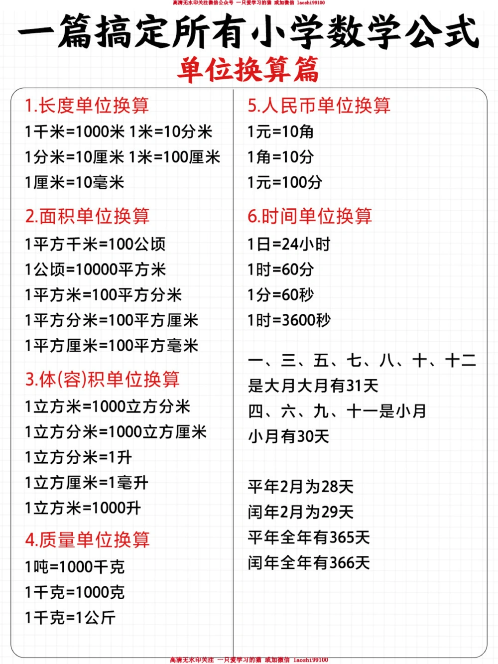 一篇搞定所有小学数学公式-家长替孩子收藏_2025抖音最火小学全科全年级资料大全集超完整版_小学数学VIP资源禁止外传