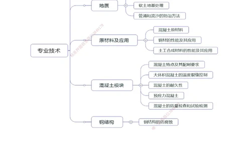 01.01-第1篇-第1章-1.1.1-水文及其对施工的影响（一）_2026年一级建造师_2026年一建港航_2025年一建港航SVIP_02-基础精讲✿高端面授✿深度强化_10-港航《天一精讲班》皮丹丹KL_讲义