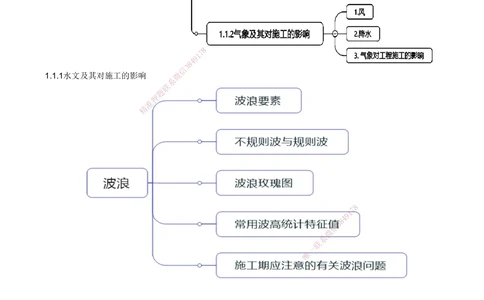 01.01-第1篇-第1章-1.1.1-水文及其对施工的影响（一）_2026年一级建造师_2026年一建港航_2025年一建港航SVIP_02-基础精讲✿高端面授✿深度强化_10-港航《天一精讲班》皮丹丹KL_讲义