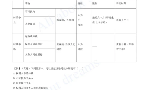 2025-61-第10章-10.3-民事诉讼制度（二）_2026年一建法规_2025年一建法规SVIP_02-基础精讲✿高端面授✿深度强化_10-法规《天一精讲班》王欣、王竹梅KL_王欣_讲义