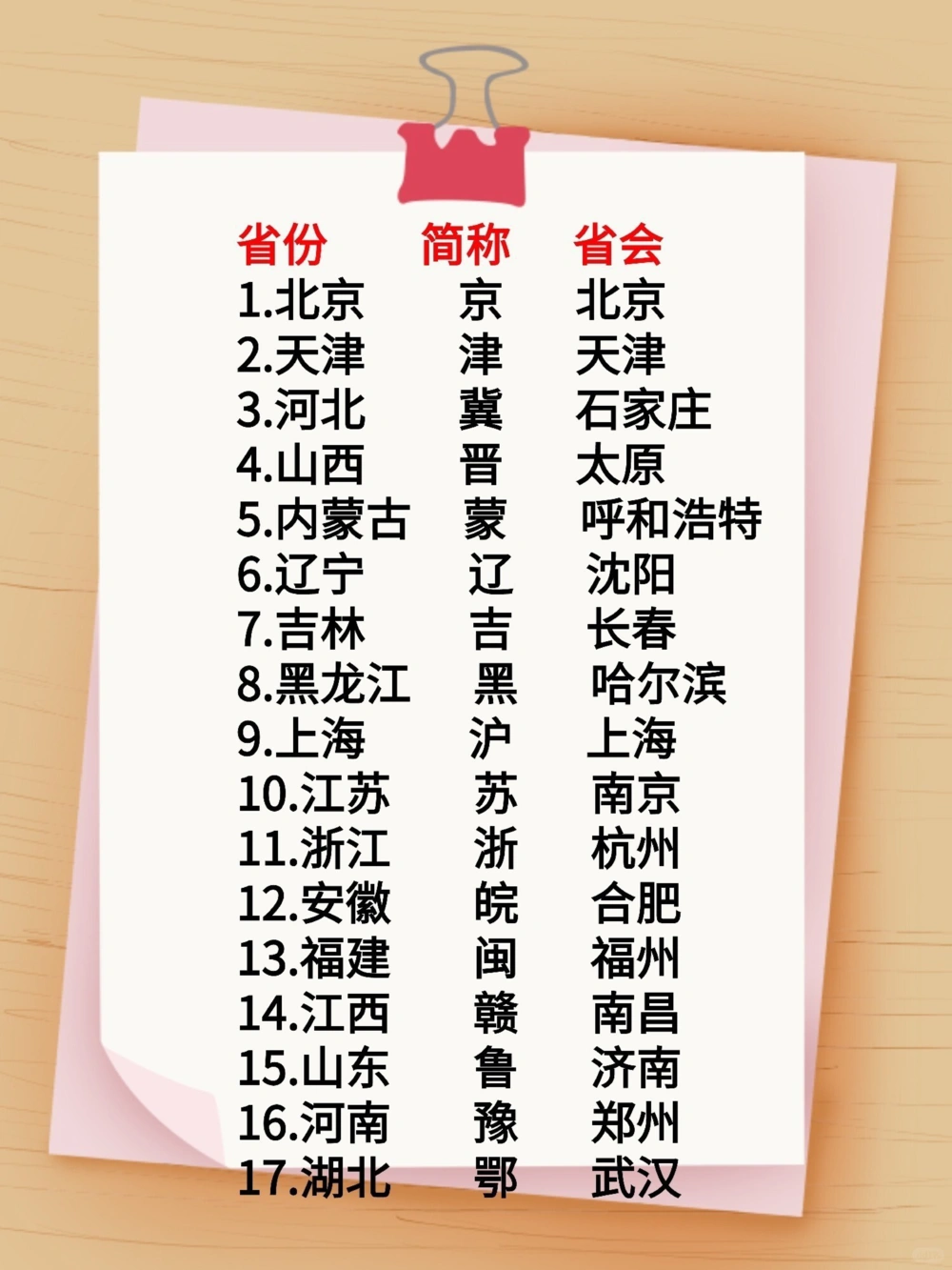 中国各省省会及简称（含记忆口诀)！_中小学精品资料(高清可打印)_常识知识大全集140份高清资料整理版