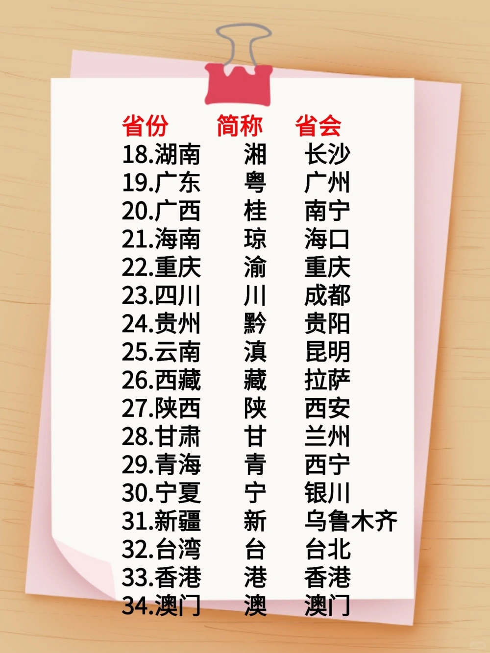 中国各省省会及简称（含记忆口诀)！_中小学精品资料(高清可打印)_常识知识大全集140份高清资料整理版