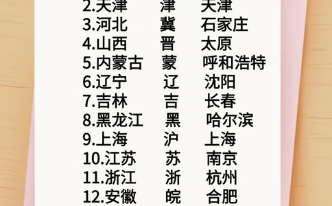 中国各省省会及简称（含记忆口诀)！_中小学精品资料(高清可打印)_常识知识大全集140份高清资料整理版