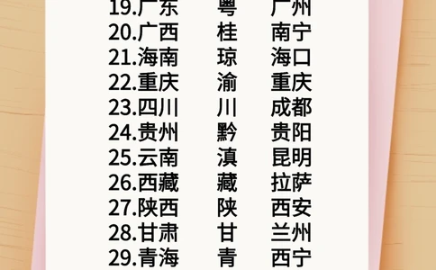 中国各省省会及简称（含记忆口诀)！_中小学精品资料(高清可打印)_常识知识大全集140份高清资料整理版