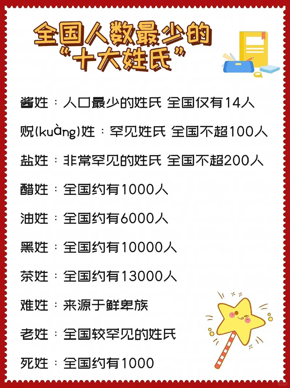 全国最罕见的十大姓氏一览表！_中小学精品资料(高清可打印)_常识知识大全集140份高清资料整理版