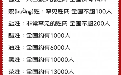 全国最罕见的十大姓氏一览表！_中小学精品资料(高清可打印)_常识知识大全集140份高清资料整理版