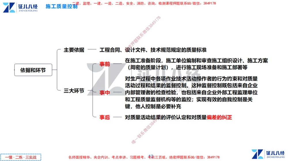 (11)--一建管理点题映射6-无答案版-讲义_2026年一级建造师_2026年一建管理_2025年一建管理SVIP_03-习题精析✿实战特训✿模考通关_54-管理《点题映射班》杨建国ZBJ