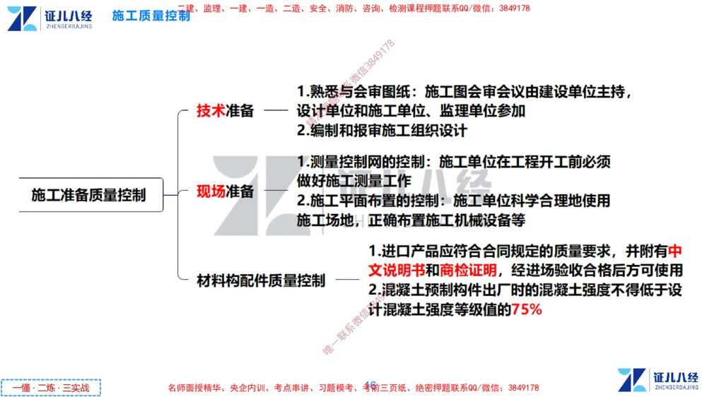 (11)--一建管理点题映射6-无答案版-讲义_2026年一级建造师_2026年一建管理_2025年一建管理SVIP_03-习题精析✿实战特训✿模考通关_54-管理《点题映射班》杨建国ZBJ