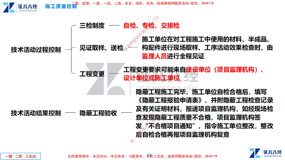 (11)--一建管理点题映射6-无答案版-讲义_2026年一级建造师_2026年一建管理_2025年一建管理SVIP_03-习题精析✿实战特训✿模考通关_54-管理《点题映射班》杨建国ZBJ