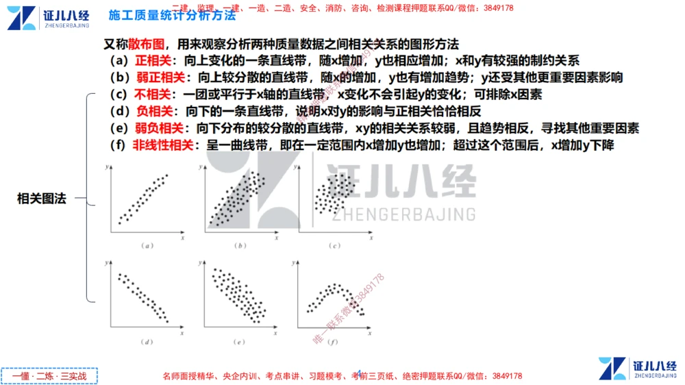 (11)--一建管理点题映射6-无答案版-讲义_2026年一级建造师_2026年一建管理_2025年一建管理SVIP_03-习题精析✿实战特训✿模考通关_54-管理《点题映射班》杨建国ZBJ