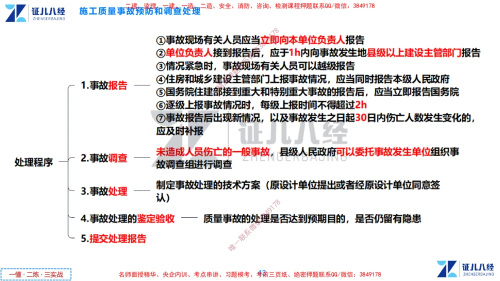 (11)--一建管理点题映射6-无答案版-讲义_2026年一级建造师_2026年一建管理_2025年一建管理SVIP_03-习题精析✿实战特训✿模考通关_54-管理《点题映射班》杨建国ZBJ