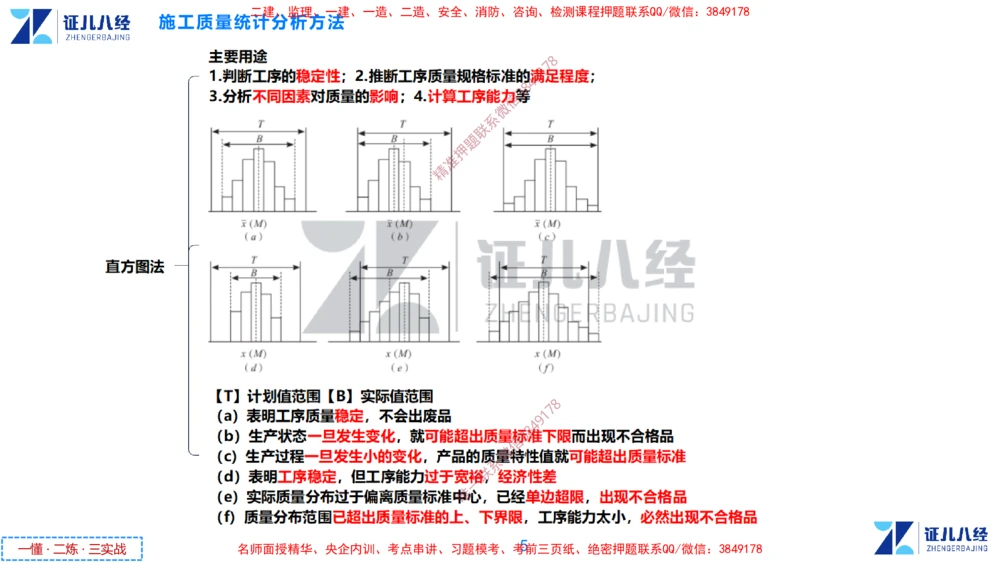 (11)--一建管理点题映射6-无答案版-讲义_2026年一级建造师_2026年一建管理_2025年一建管理SVIP_03-习题精析✿实战特训✿模考通关_54-管理《点题映射班》杨建国ZBJ