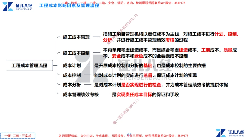 (11)--一建管理点题映射6-无答案版-讲义_2026年一级建造师_2026年一建管理_2025年一建管理SVIP_03-习题精析✿实战特训✿模考通关_54-管理《点题映射班》杨建国ZBJ