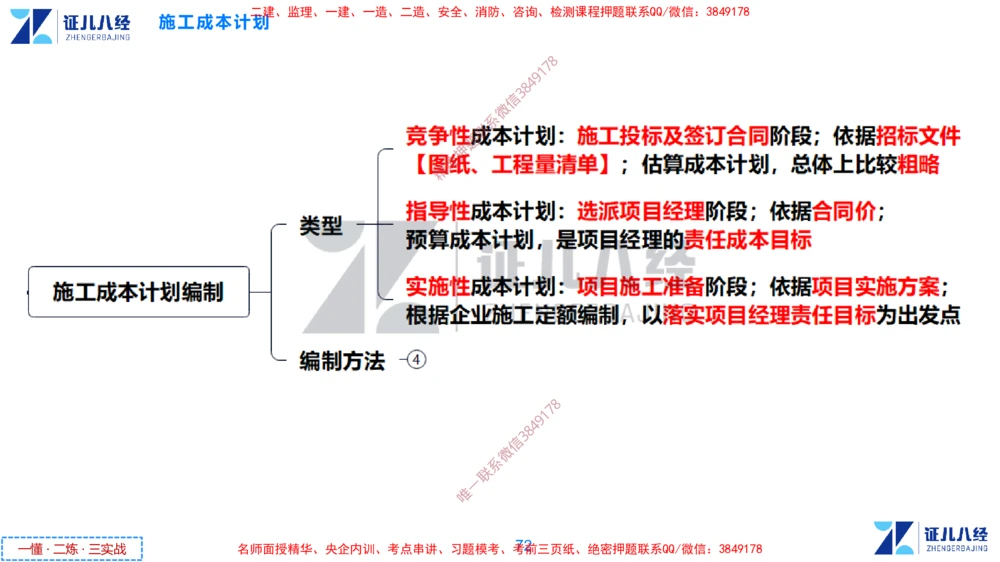(11)--一建管理点题映射6-无答案版-讲义_2026年一级建造师_2026年一建管理_2025年一建管理SVIP_03-习题精析✿实战特训✿模考通关_54-管理《点题映射班》杨建国ZBJ