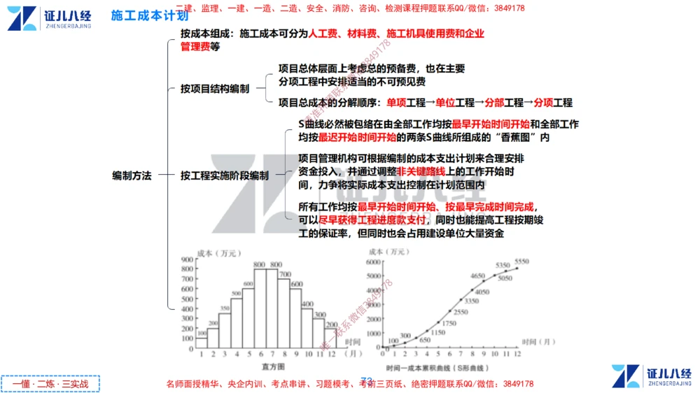 (11)--一建管理点题映射6-无答案版-讲义_2026年一级建造师_2026年一建管理_2025年一建管理SVIP_03-习题精析✿实战特训✿模考通关_54-管理《点题映射班》杨建国ZBJ