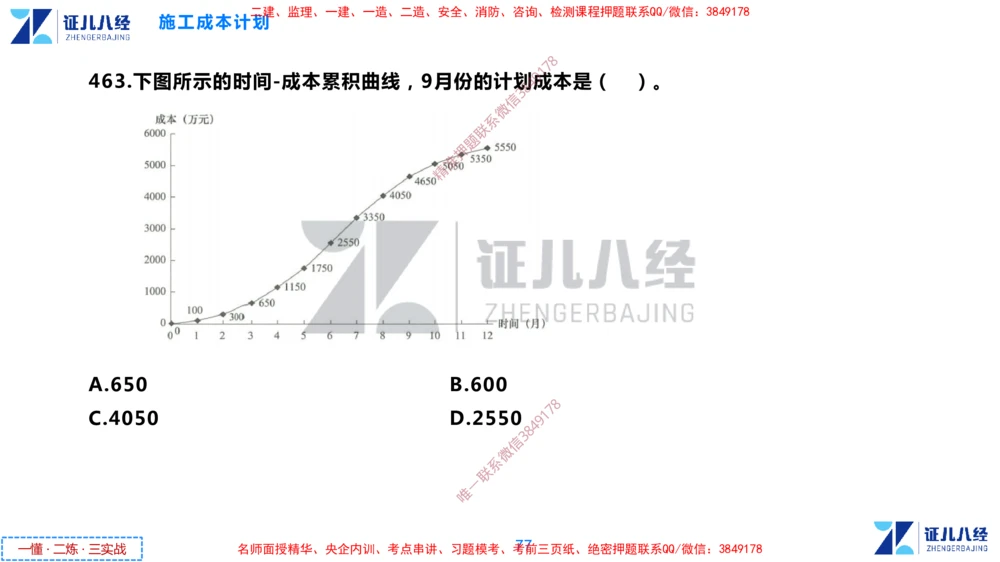 (11)--一建管理点题映射6-无答案版-讲义_2026年一级建造师_2026年一建管理_2025年一建管理SVIP_03-习题精析✿实战特训✿模考通关_54-管理《点题映射班》杨建国ZBJ