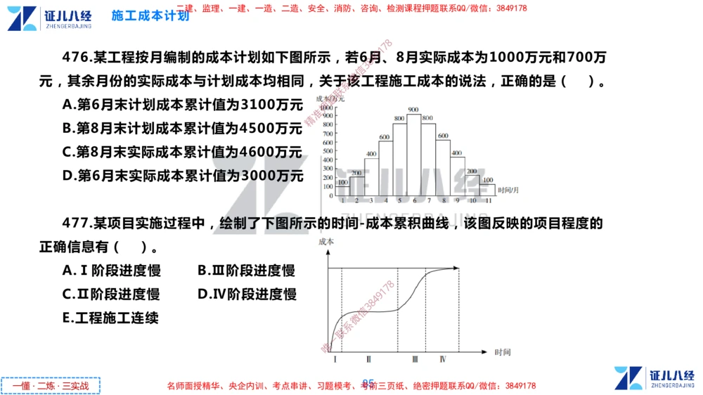 (11)--一建管理点题映射6-无答案版-讲义_2026年一级建造师_2026年一建管理_2025年一建管理SVIP_03-习题精析✿实战特训✿模考通关_54-管理《点题映射班》杨建国ZBJ
