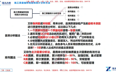 (11)--一建管理点题映射6-无答案版-讲义_2026年一级建造师_2026年一建管理_2025年一建管理SVIP_03-习题精析✿实战特训✿模考通关_54-管理《点题映射班》杨建国ZBJ