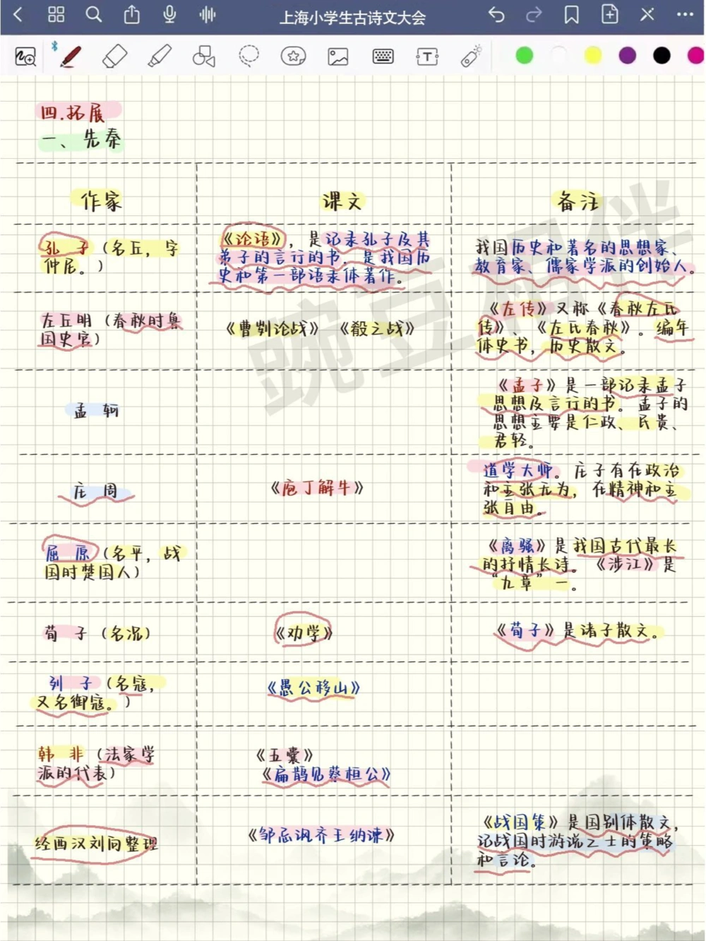 一课一卷古诗文大赛逆袭武器_中小学精品资料(高清可打印)_古诗词大全集281份高清资料整理版
