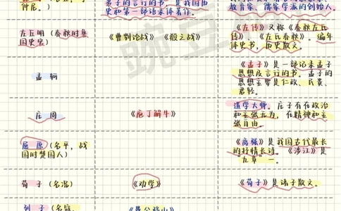 一课一卷古诗文大赛逆袭武器_中小学精品资料(高清可打印)_古诗词大全集281份高清资料整理版