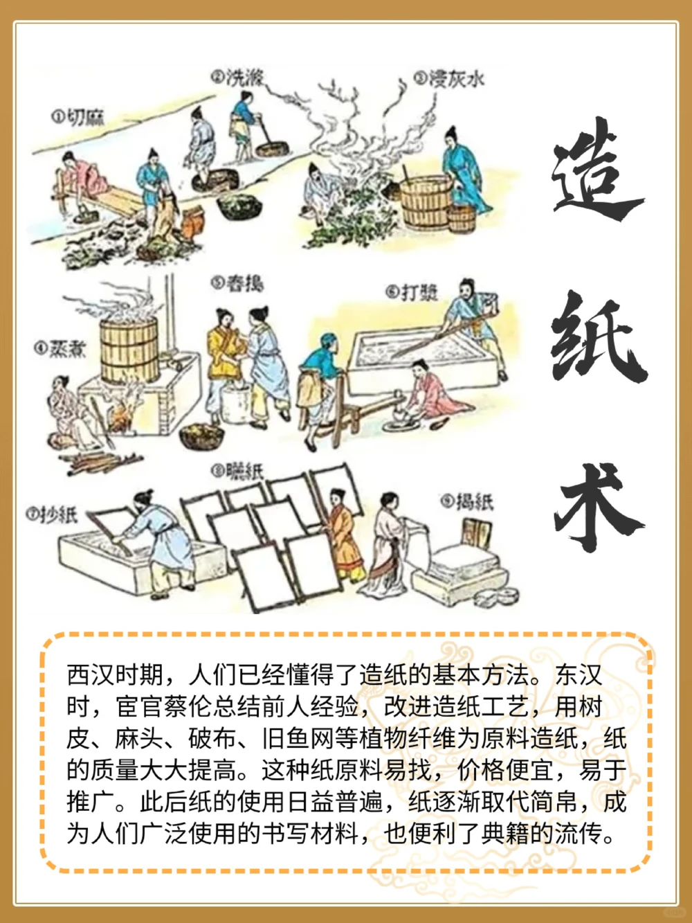 你了解中国四大发明的起源和发展吗_中小学精品资料(高清可打印)_百科知识大全集312份高清资料整理版