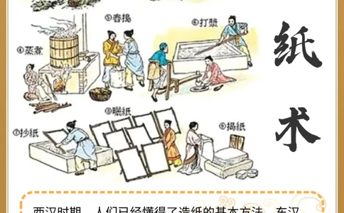 你了解中国四大发明的起源和发展吗_中小学精品资料(高清可打印)_百科知识大全集312份高清资料整理版