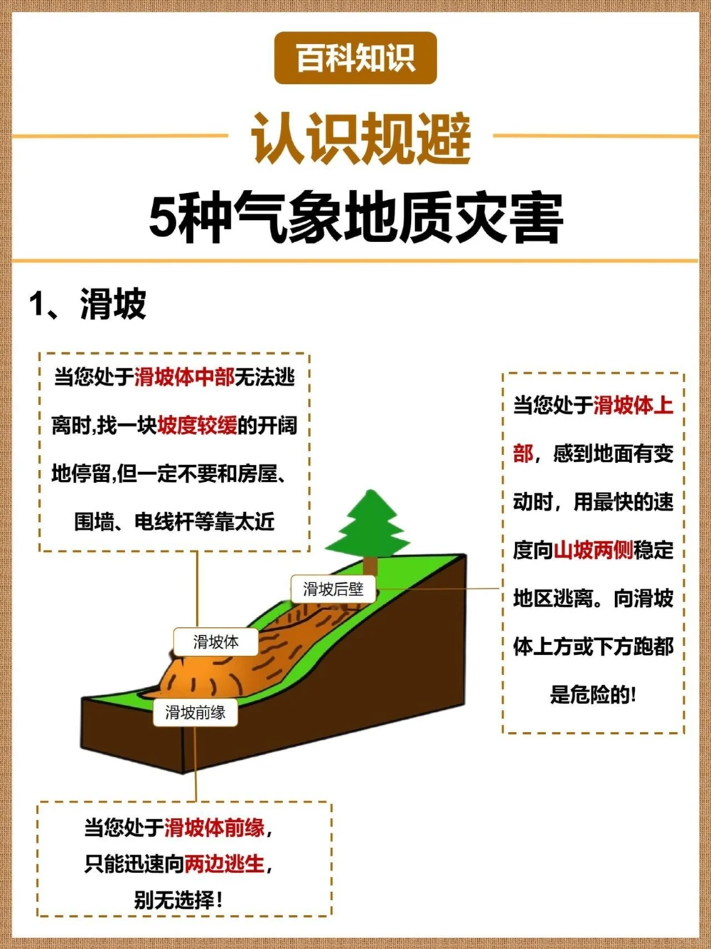 建议收藏认识️规避五种常见自然灾害_中小学精品资料(高清可打印)_百科知识大全集312份高清资料整理版