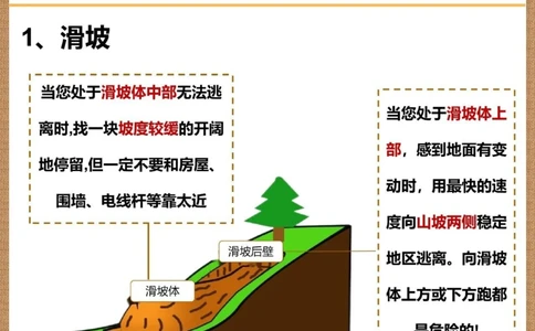 建议收藏认识️规避五种常见自然灾害_中小学精品资料(高清可打印)_百科知识大全集312份高清资料整理版