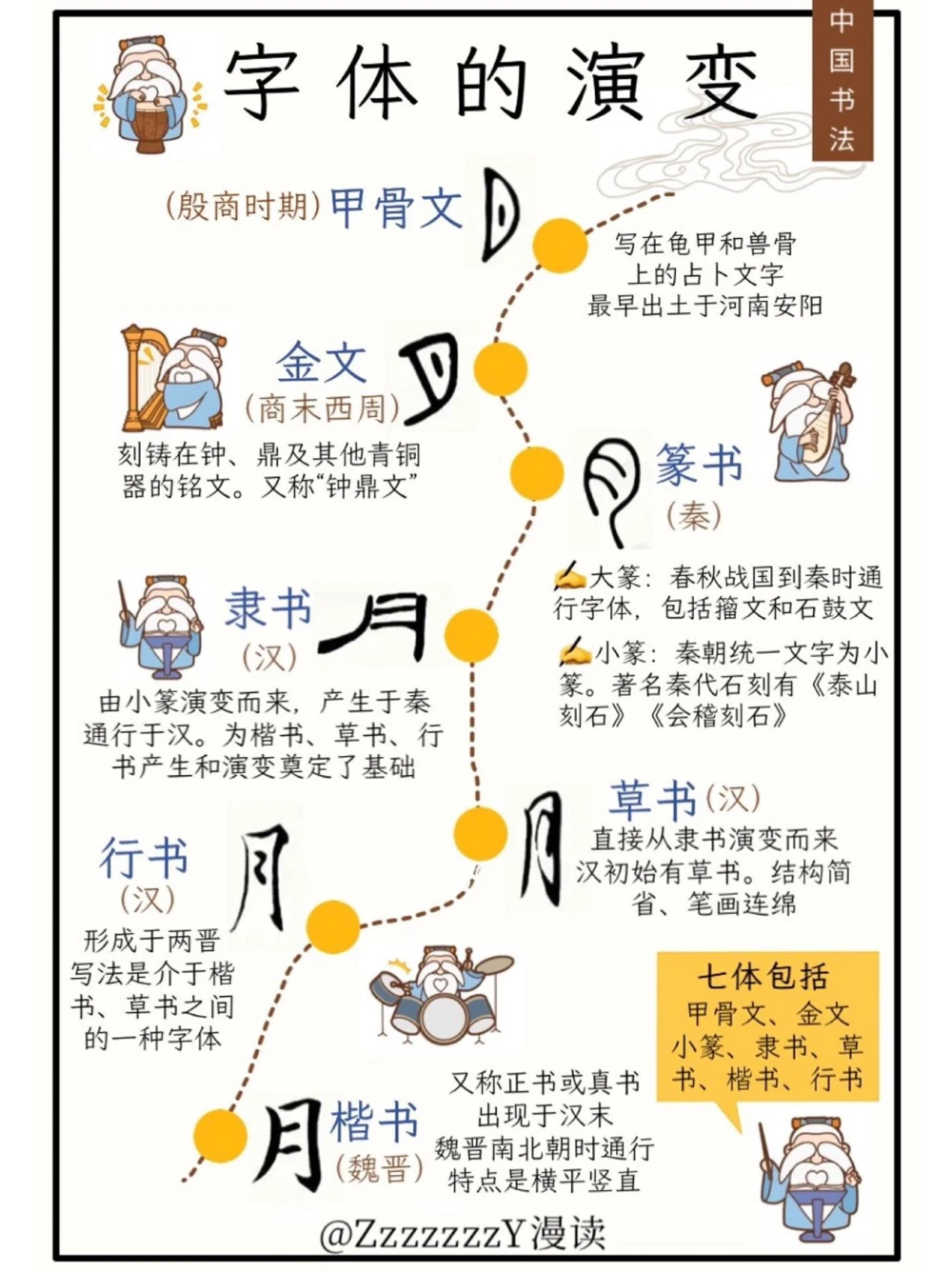 国粹&middot;书法｜汉字书法五千年之美_中小学精品资料(高清可打印)_百科知识大全集312份高清资料整理版
