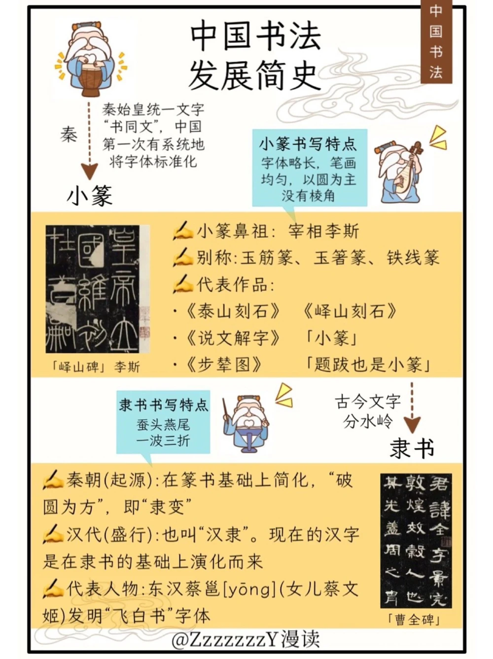 国粹&middot;书法｜汉字书法五千年之美_中小学精品资料(高清可打印)_百科知识大全集312份高清资料整理版