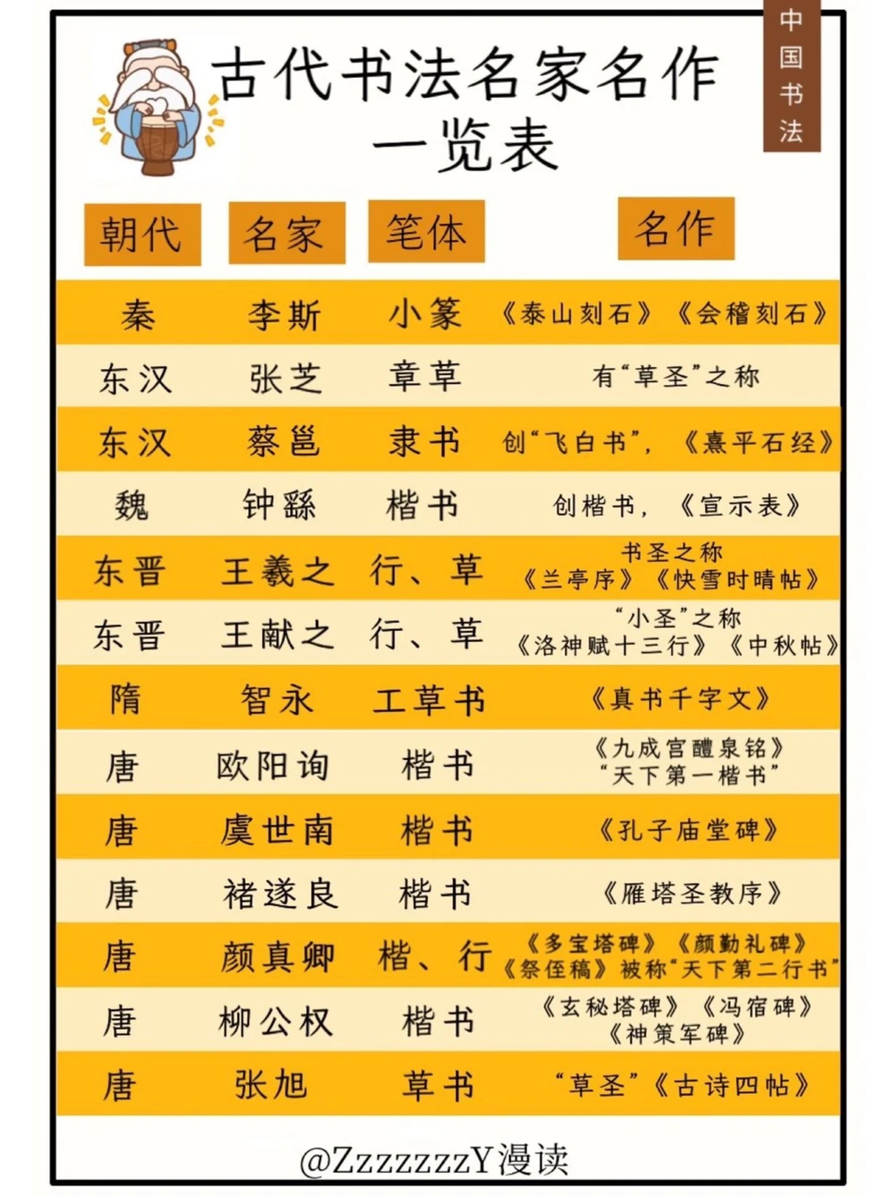 国粹&middot;书法｜汉字书法五千年之美_中小学精品资料(高清可打印)_百科知识大全集312份高清资料整理版