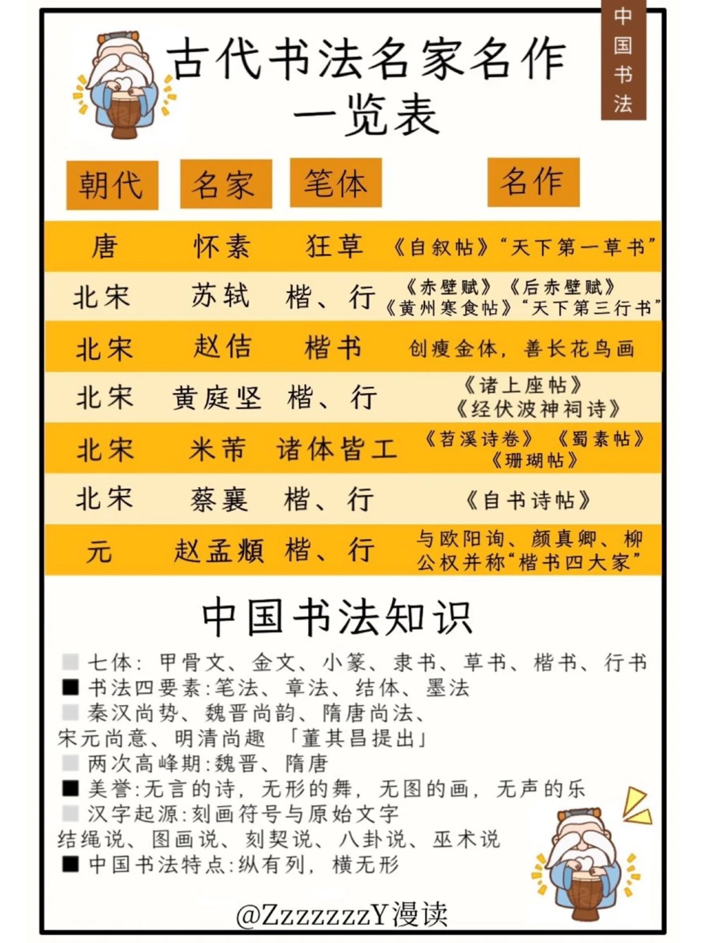 国粹&middot;书法｜汉字书法五千年之美_中小学精品资料(高清可打印)_百科知识大全集312份高清资料整理版