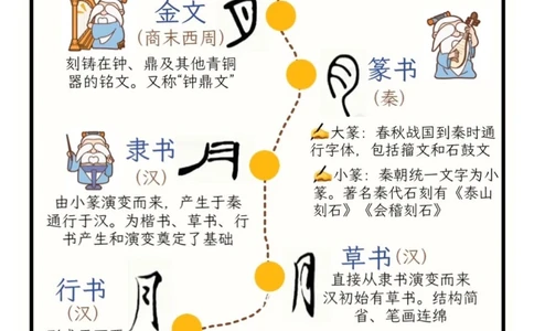 国粹&middot;书法｜汉字书法五千年之美_中小学精品资料(高清可打印)_百科知识大全集312份高清资料整理版