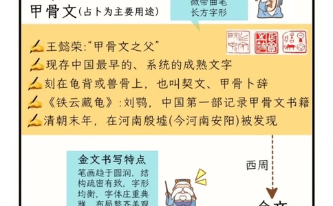 国粹&middot;书法｜汉字书法五千年之美_中小学精品资料(高清可打印)_百科知识大全集312份高清资料整理版