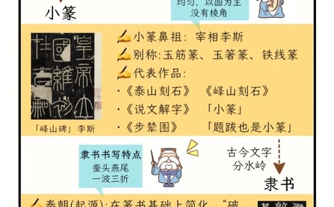 国粹&middot;书法｜汉字书法五千年之美_中小学精品资料(高清可打印)_百科知识大全集312份高清资料整理版