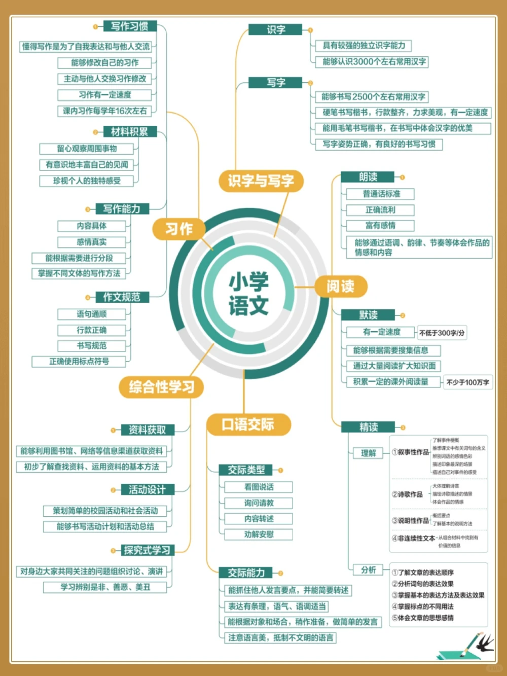 小学语数英思维导图提升学习效率_中小学精品资料(高清可打印)_百科知识大全集312份高清资料整理版