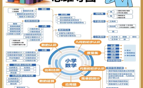 小学语数英思维导图提升学习效率_中小学精品资料(高清可打印)_百科知识大全集312份高清资料整理版