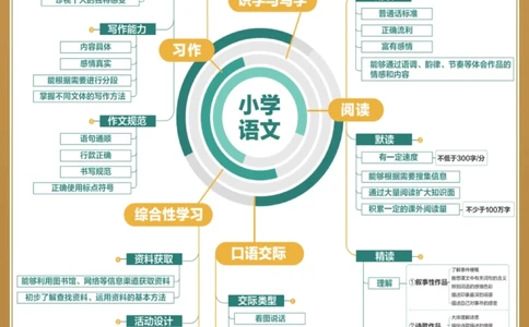 小学语数英思维导图提升学习效率_中小学精品资料(高清可打印)_百科知识大全集312份高清资料整理版