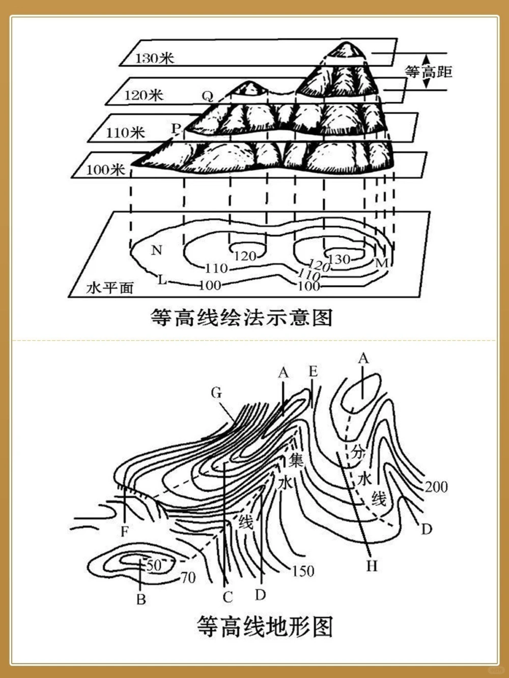 必背地理120张地图模版巧记各类分布_中小学精品资料(高清可打印)_初中大全集高清资料整理版