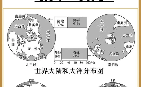 必背地理120张地图模版巧记各类分布_中小学精品资料(高清可打印)_初中大全集高清资料整理版