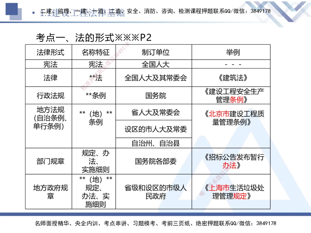 01.2026刘颖-恒考点精析（赢跑课）-法规1_2026年一建法规_2026年一建法规SVIP_02-基础精讲✿高端面授✿深度强化_02-2026年一建法规-嗨学网校-恒考点精析课-刘颖_讲义