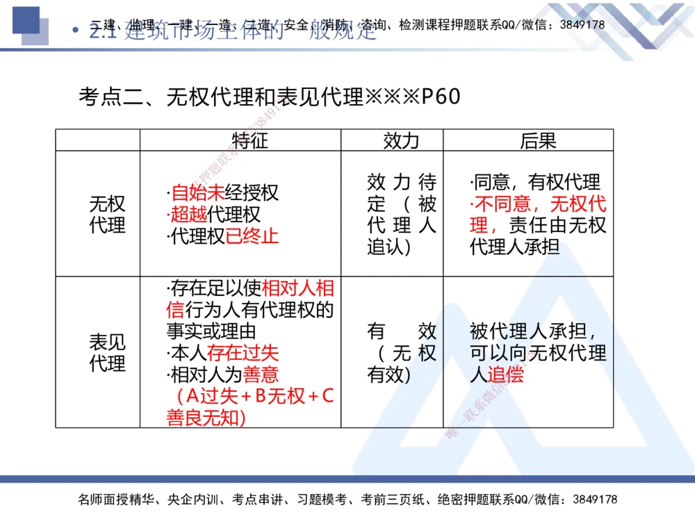 01.2026刘颖-恒考点精析（赢跑课）-法规1_2026年一建法规_2026年一建法规SVIP_02-基础精讲✿高端面授✿深度强化_02-2026年一建法规-嗨学网校-恒考点精析课-刘颖_讲义