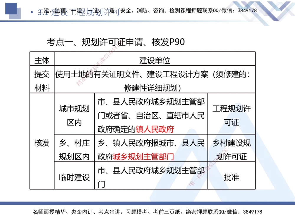 01.2026刘颖-恒考点精析（赢跑课）-法规1_2026年一建法规_2026年一建法规SVIP_02-基础精讲✿高端面授✿深度强化_02-2026年一建法规-嗨学网校-恒考点精析课-刘颖_讲义