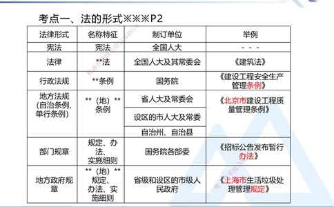 01.2026刘颖-恒考点精析（赢跑课）-法规1_2026年一建法规_2026年一建法规SVIP_02-基础精讲✿高端面授✿深度强化_02-2026年一建法规-嗨学网校-恒考点精析课-刘颖_讲义