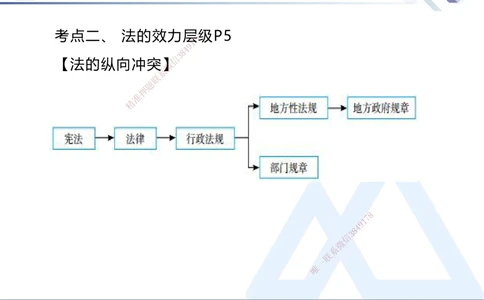 01.2026刘颖-恒考点精析（赢跑课）-法规1_2026年一建法规_2026年一建法规SVIP_02-基础精讲✿高端面授✿深度强化_02-2026年一建法规-嗨学网校-恒考点精析课-刘颖_讲义