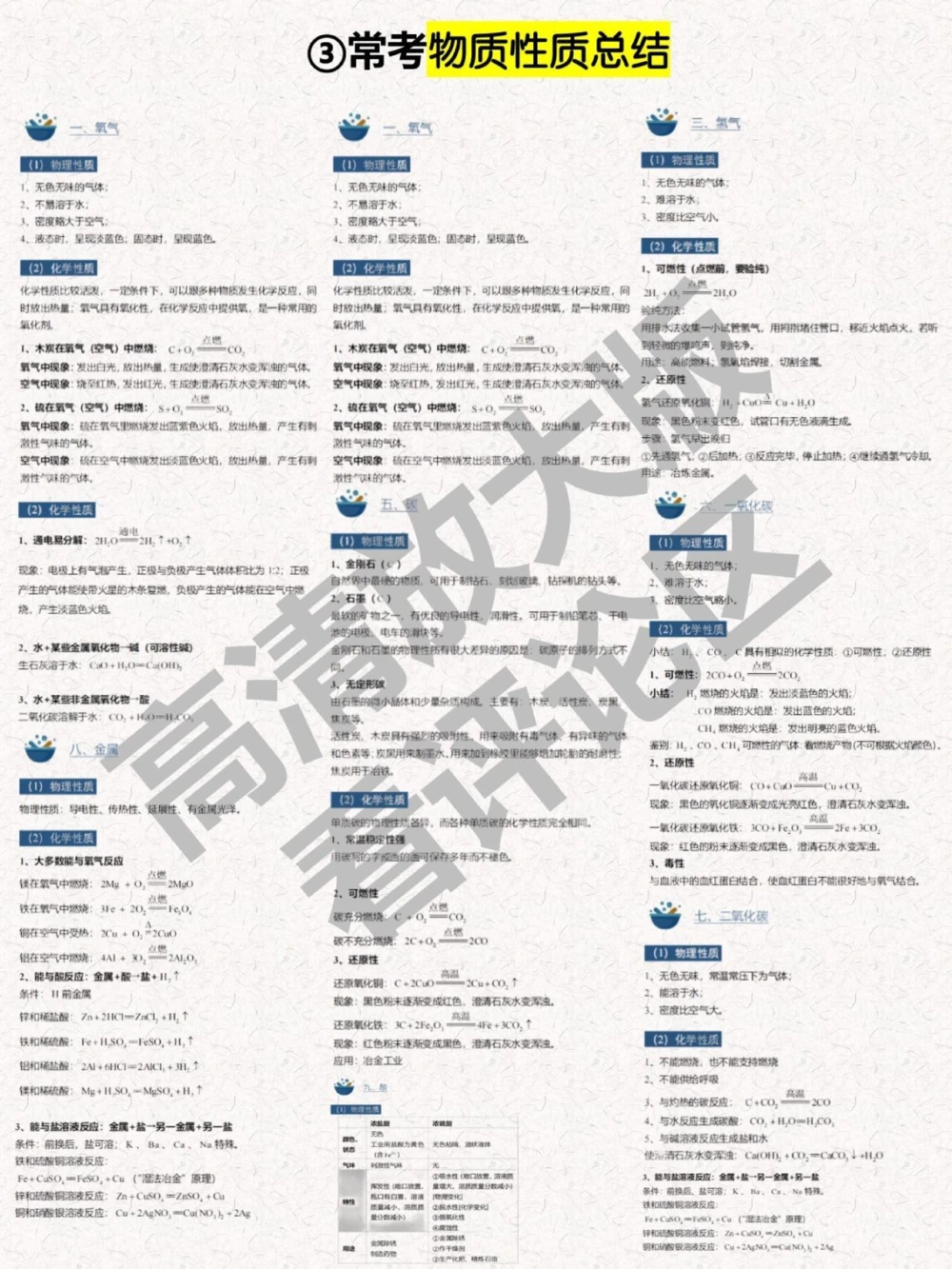 倒计时60天中考化学复习清单再20分_中小学精品资料(高清可打印)_初中大全集高清资料整理版