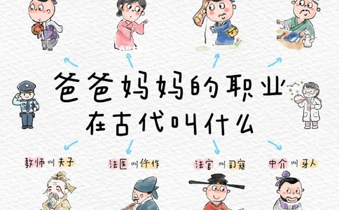 告诉孩子，爸爸妈妈的职业在古代叫什么_中小学精品资料(高清可打印)_常识知识大全集140份高清资料整理版