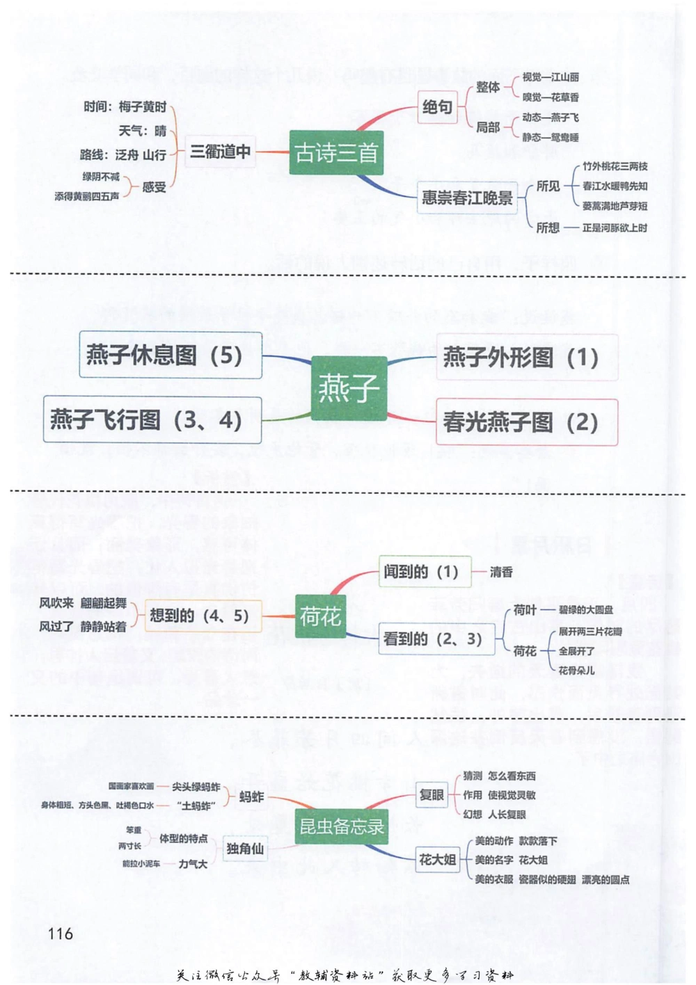 三年级下册语文部编版课堂笔记（抖音版）_小学初中学霸笔记类资料汇总6.33GB_小学同步课堂笔记2.76GB_1~6年级全册语文部编版课堂笔记