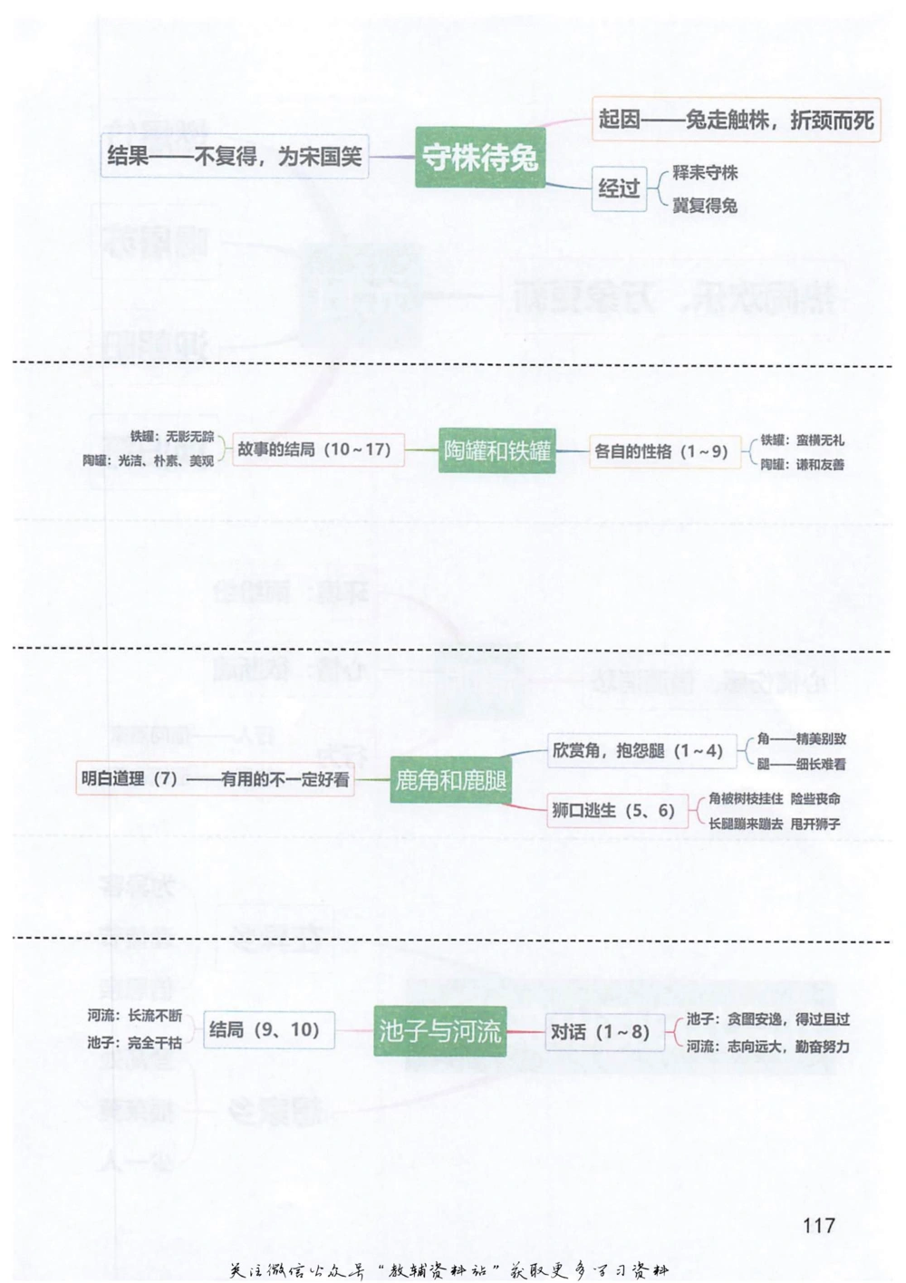 三年级下册语文部编版课堂笔记（抖音版）_小学初中学霸笔记类资料汇总6.33GB_小学同步课堂笔记2.76GB_1~6年级全册语文部编版课堂笔记